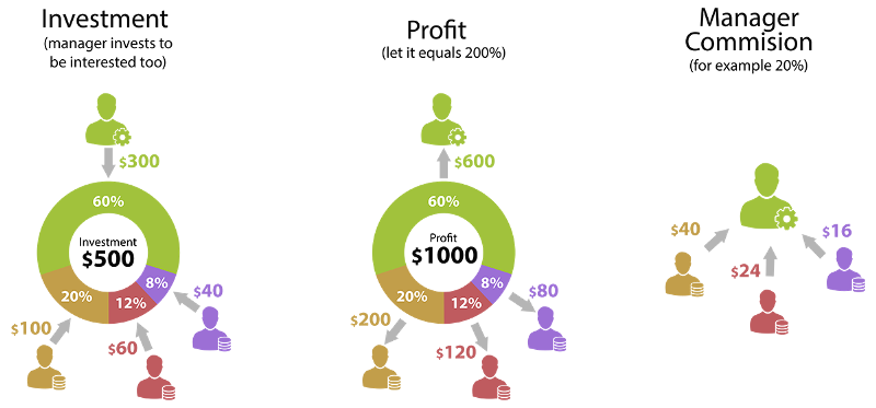Superforex indonesia