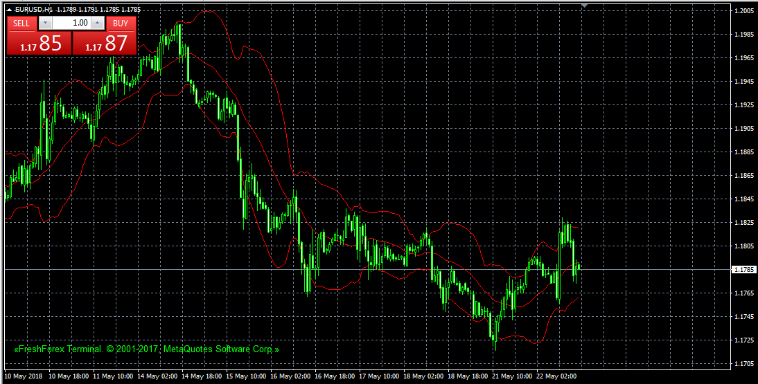 ada-yang-mau-ngajari-ane-bermain-forex