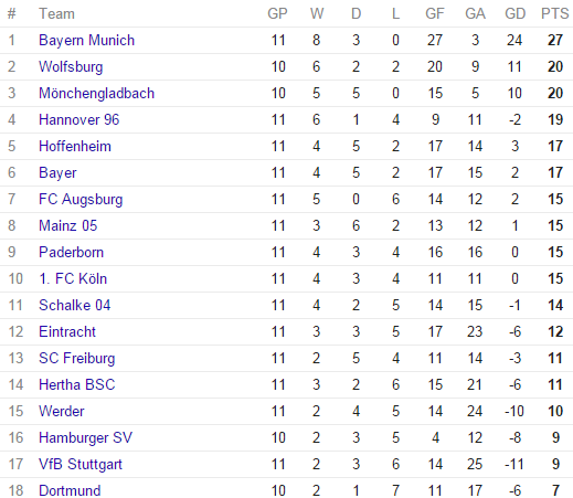 l4us-liverpool-forum-kaskus---season-2014-2015