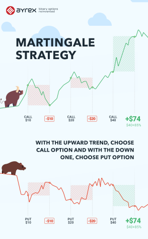 ayrex-binary-options-discussion-forum
