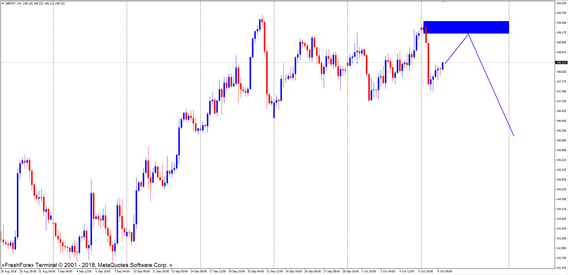 4-alasan-mengapa-anda-harus-trading-forex