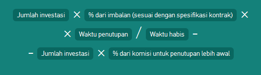 Grand Capital: Binary Option di MT4 dan Web-trader