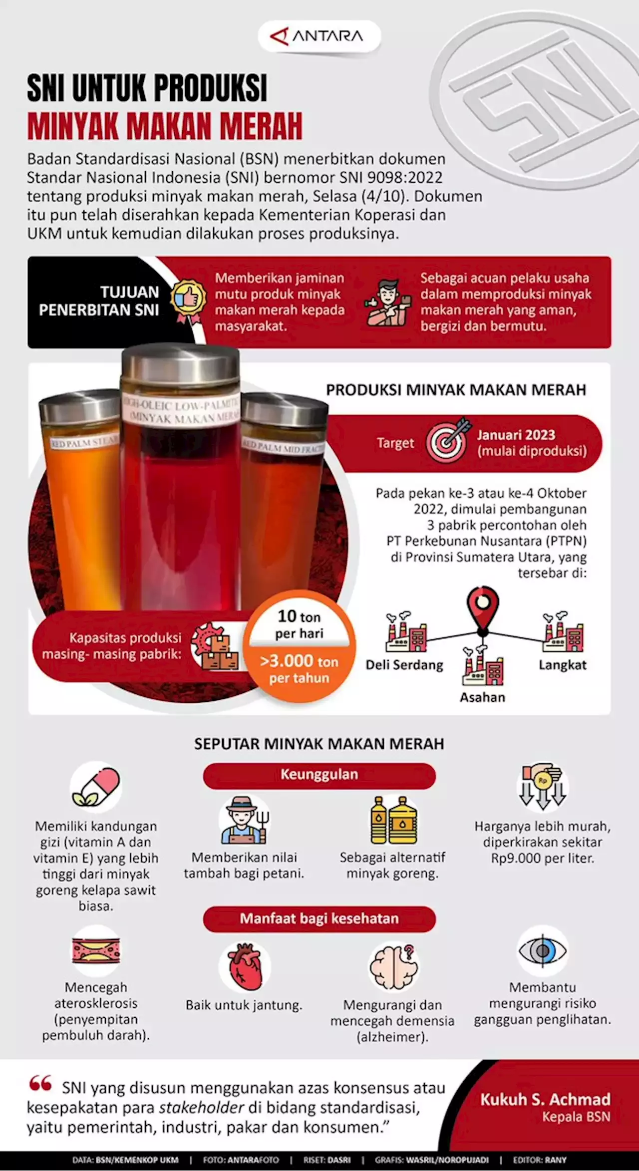 Minyak Makan Merah Lebih Sehat Dari Yang Curah, Kok Bisa?