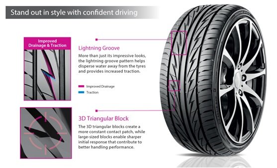 (ASK & Review & Sharing Ban Mobil) LOUNGE BRIDGESTONE TYRES