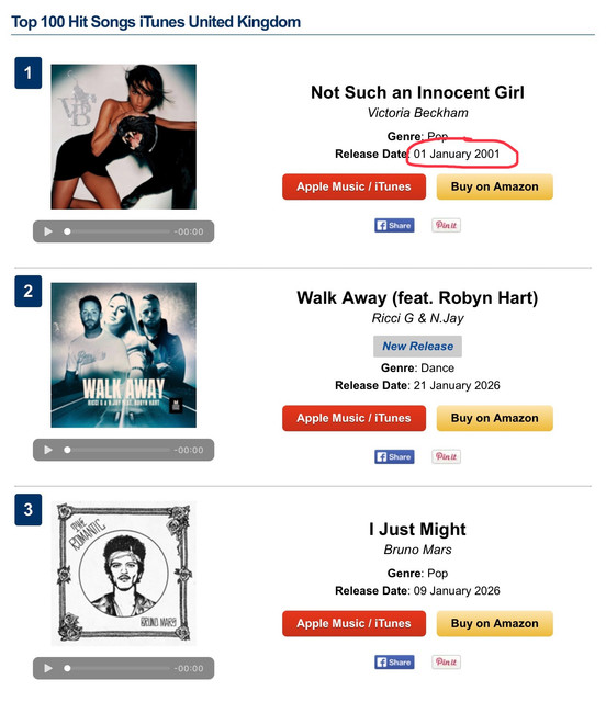 curhat-balabala-amis