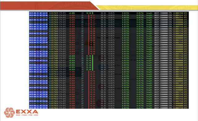 EXXA WALLET | NEW SINGAPORE SMART WALLET