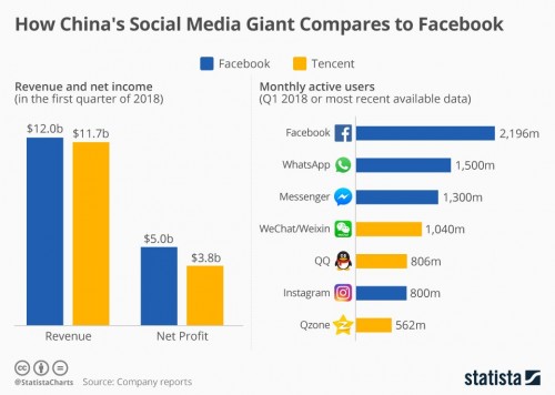 Siapakah Tencent? Semua yang Perlu Kamu Ketahui Tentang Perusahaan Besar China Ini