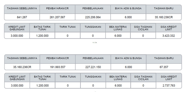 diskusi-plus-minus-kiat--share-mengenai-kartu-kredit---part-9