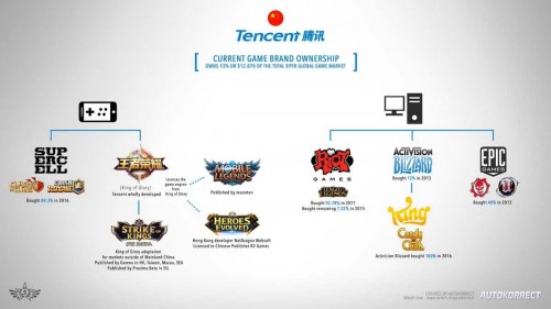Siapakah Tencent? Semua yang Perlu Kamu Ketahui Tentang Perusahaan Besar China Ini