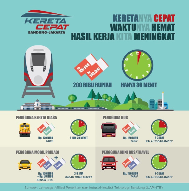 Jakarta-Bandung kini gak pake macet!