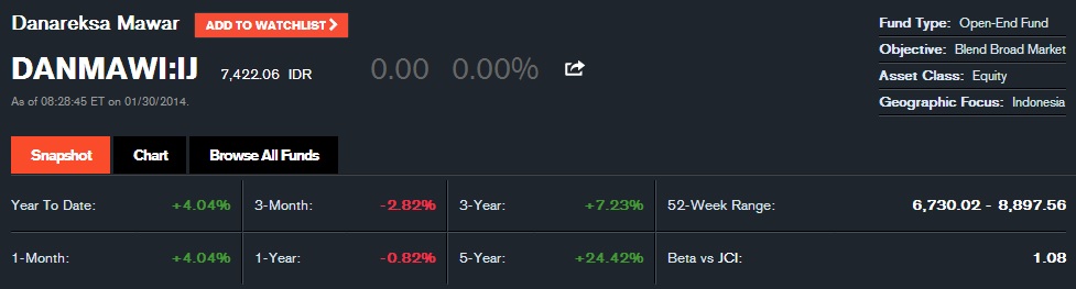 &#91;ASK&#93; Cara baca kinerja reksadana di Bloomberg