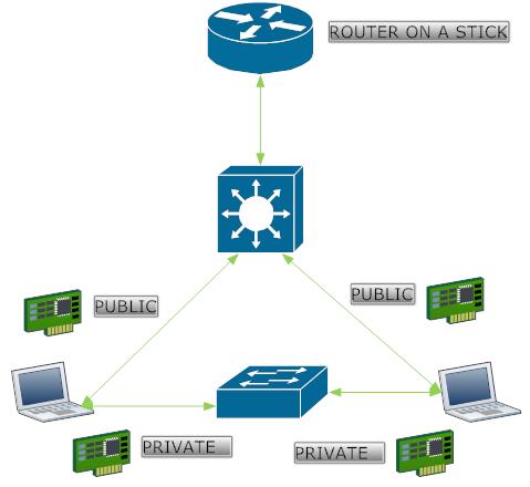 Implementasi GNS3-0.8.2 untuk virtualisasi VMWare8