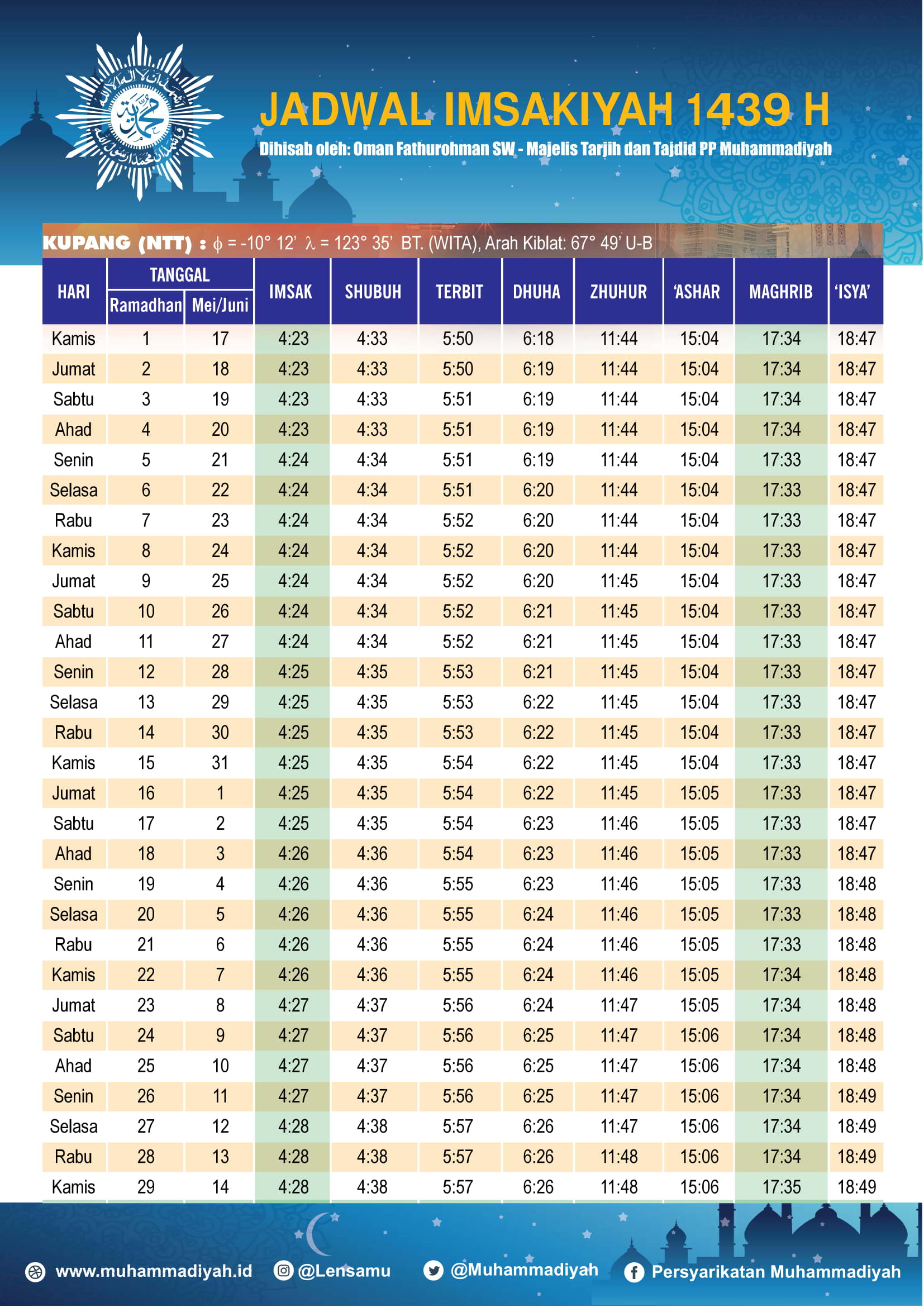 Jadwal Ramadhan 2018: Jadwal Imsyakiah 2018 Kota Besar