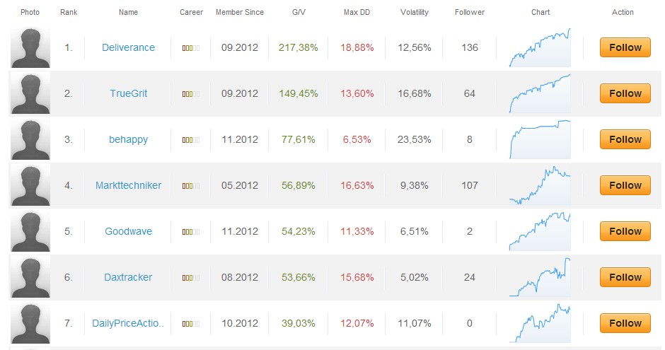 Sudahkah Trader Indonesia Kenal Dengan Social Trading ? 