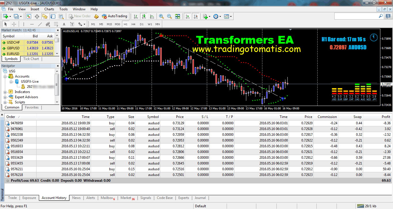 ea-transformers-investasi-mandiri-dengan-konsep-low-risk-low-return