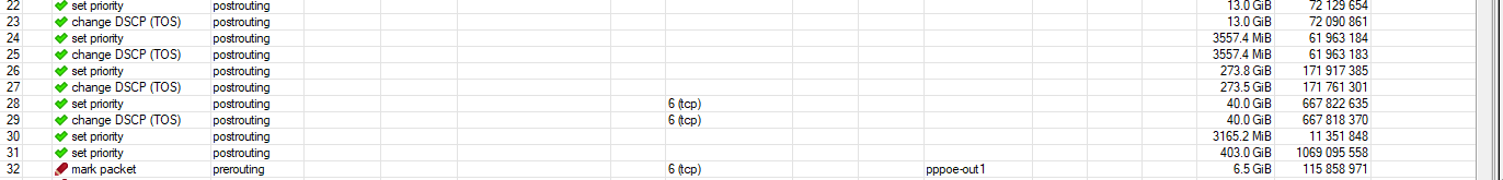 all-about-networking