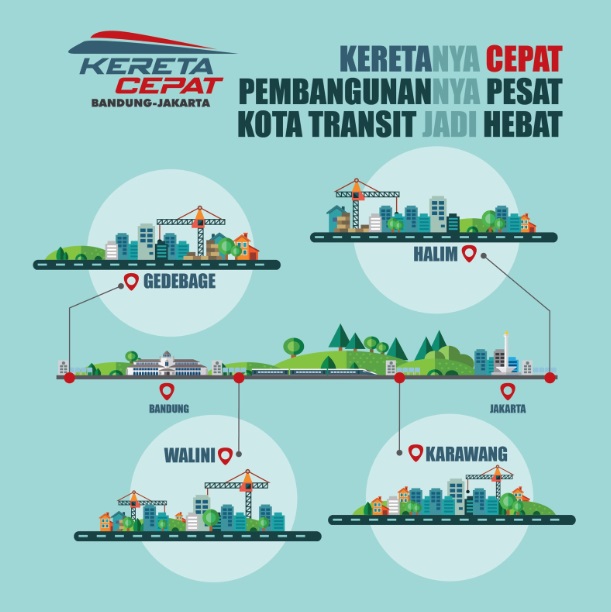 Jakarta-Bandung kini gak pake macet!