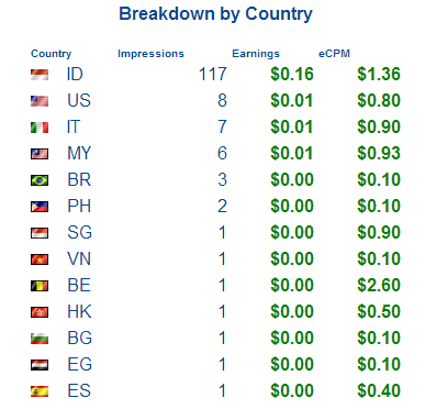 journey-mengejar-target-pasif-income-150-bulan-dari-blog-website