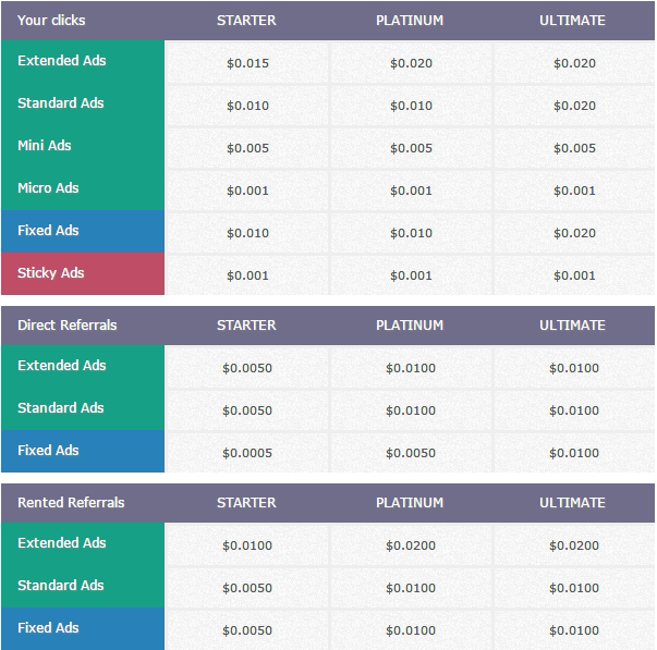 - AdFiver! PTC Baru, Perusahaan U.S. Resmi Dengan ROI Besar! -