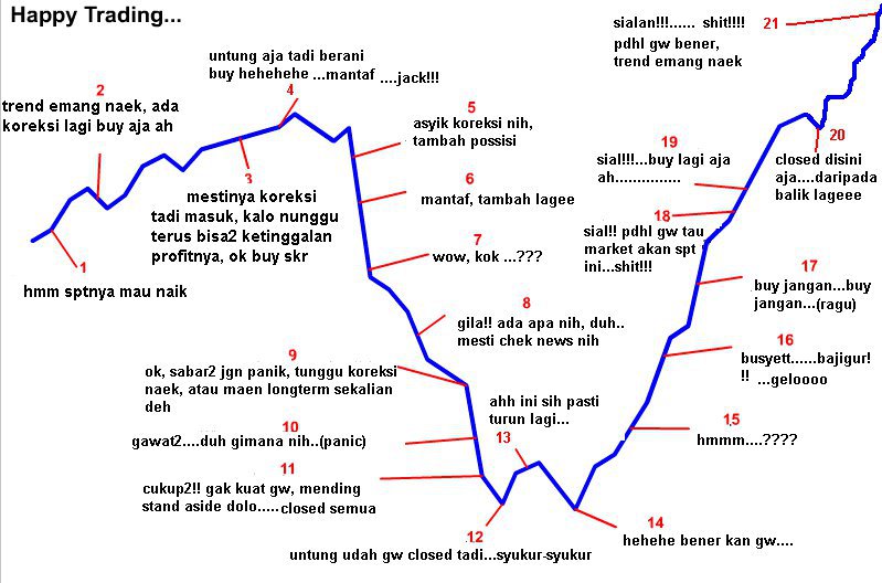 Nie gan fikiran anak seorang trader waktu lagi main forex !! ngakak !!