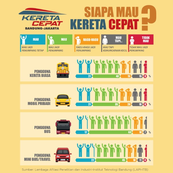Jakarta-Bandung kini gak pake macet!