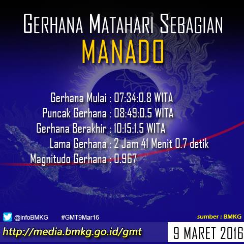 &#91;INFO&#93; waktu munculnya gerhana matahari total di 27 kota Indonesia