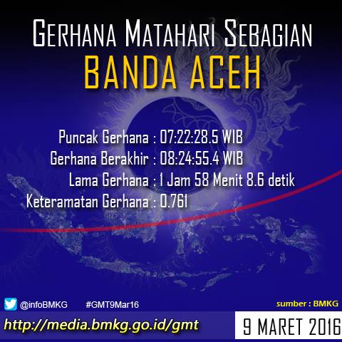 &#91;INFO&#93; waktu munculnya gerhana matahari total di 27 kota Indonesia