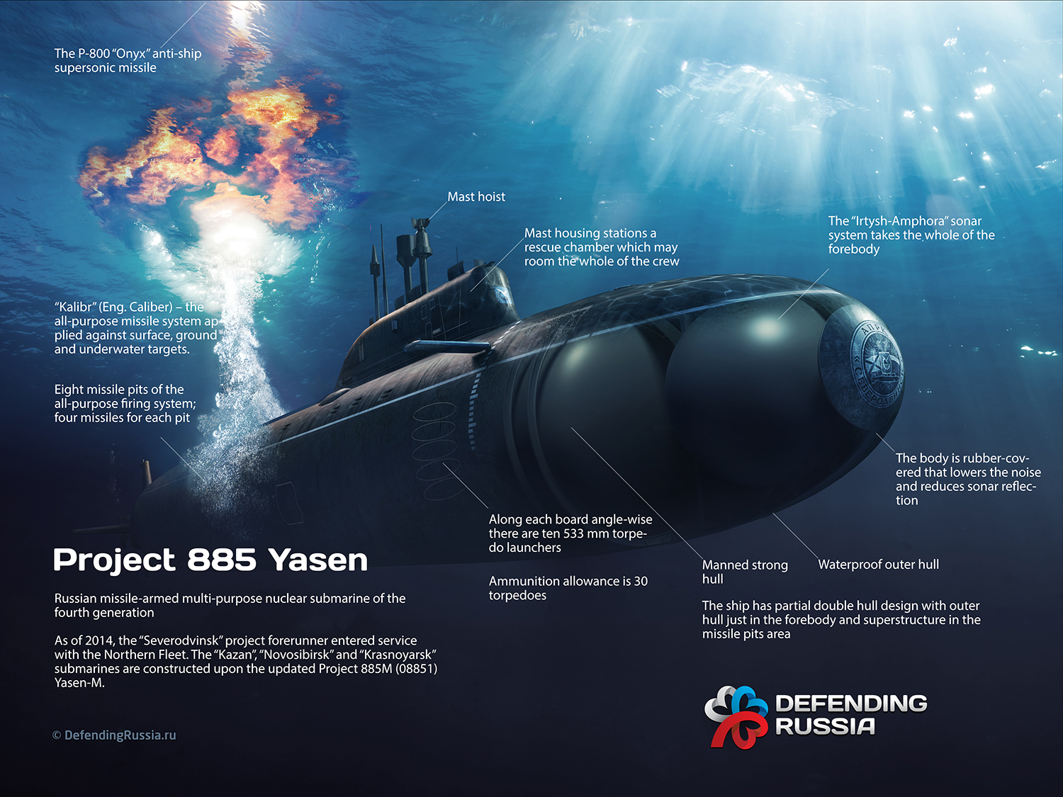 Подводная лодка ттх. Лодка Северодвинск проекта 885. Подводные лодки проекта 885м ясень-м. Подводная лодка проекта 885 «ясень». «Северодвинск» проект 885 «ясень».