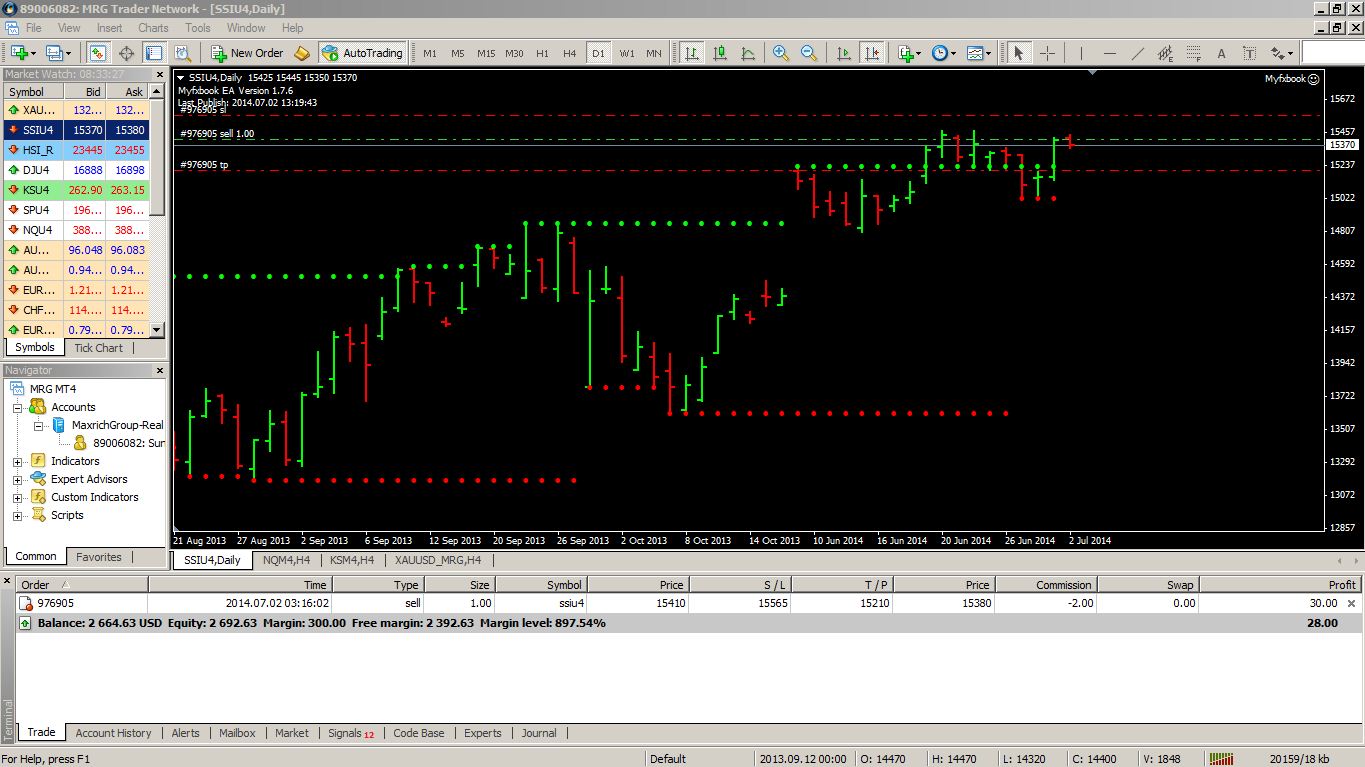 simple-method-berdansa-bersama-index-forex--gold-dengan-support-resistance--sma