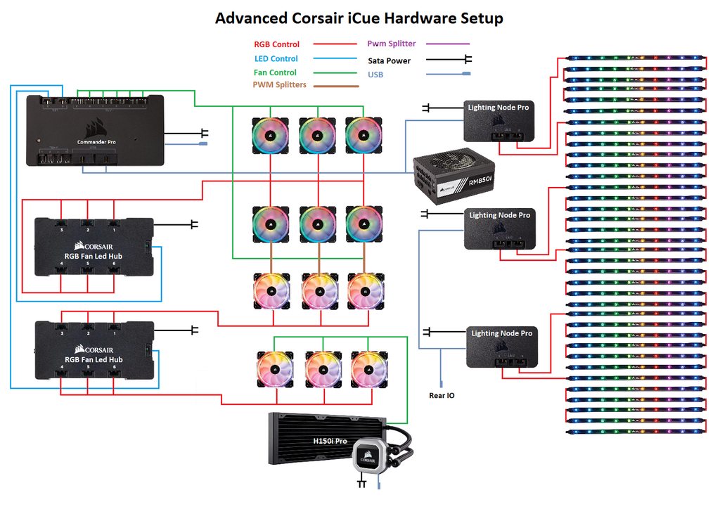 Подключить pro max. RGB контроллер Corsair. Corsair RGB Fan led Hub. ARGB хаб для кулеров. ARGB контроллер схема подключения.