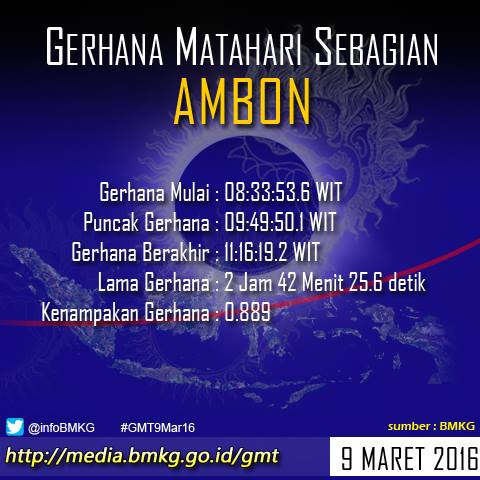 &#91;INFO&#93; waktu munculnya gerhana matahari total di 27 kota Indonesia
