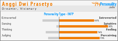 myers-briggs-type-indicator-mbti---cara-lain-mengetahui-potensi-diri