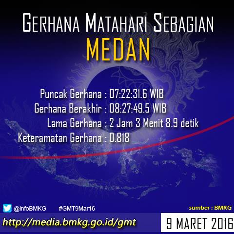 &#91;INFO&#93; waktu munculnya gerhana matahari total di 27 kota Indonesia