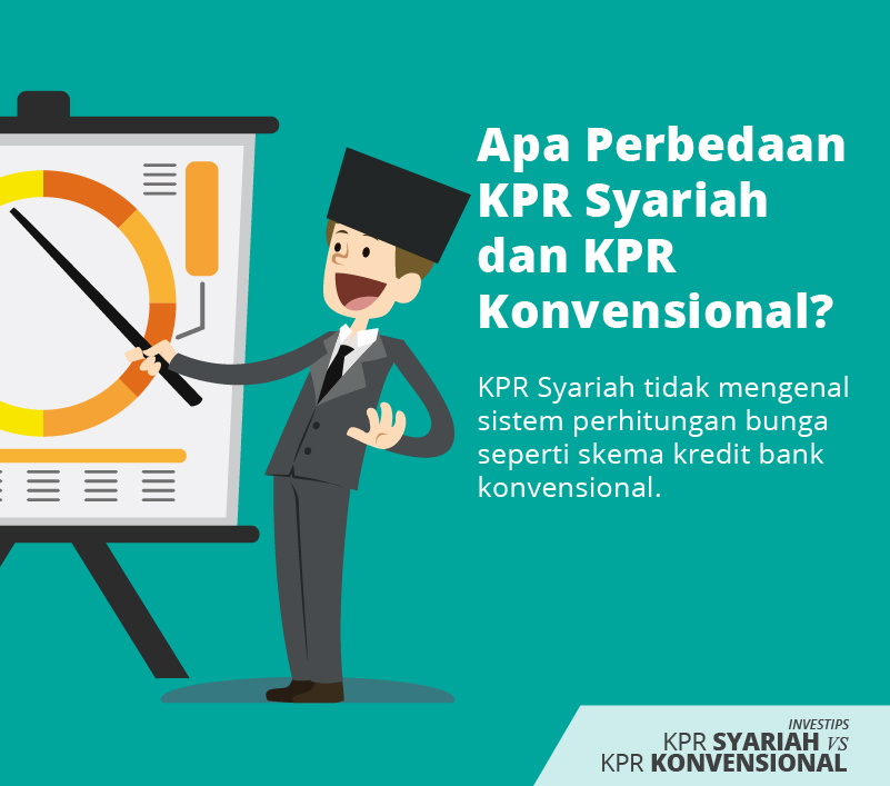 Apa Bedanya KPR Syariah dengan KPR Konvensional? Yuk, Cari Tahu Disini!