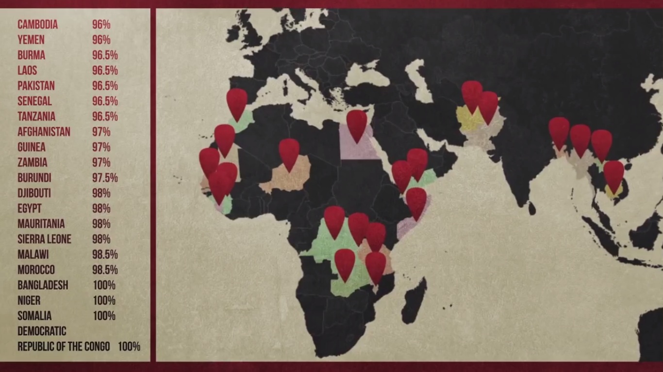 Inilah Alasan Mengapa ada Negara yang Kaya &amp; ada Negara yang Miskin