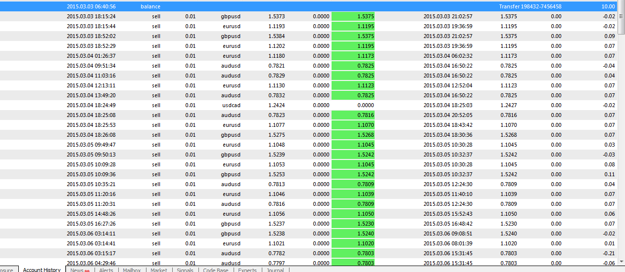 Investasi di forex $10 profit seminggu bisa 10%