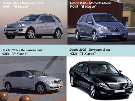 Sejarah Mobil Mercedes - Benz
