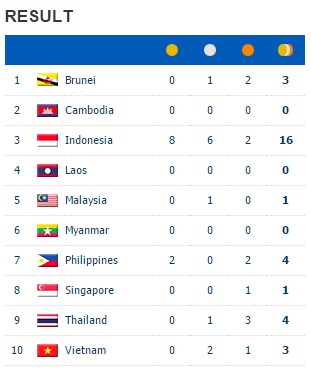 24th-asean-armies-rifle-meet-underway-with-pics