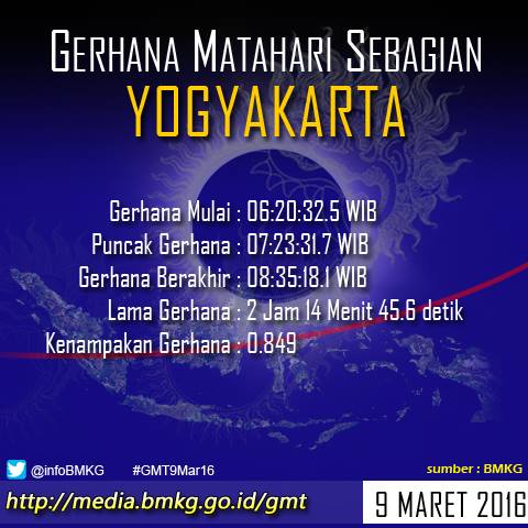 &#91;INFO&#93; waktu munculnya gerhana matahari total di 27 kota Indonesia