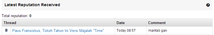 Paus Fransiskus, Tokoh Tahun Ini Versi Majalah "Time"
