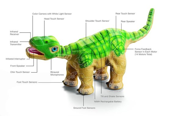 WTS Robot Pleo Hightech Tamagotchi (Second) - Grab It Fast !!!