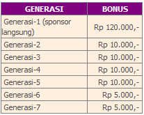  PT. HWI Indonesia (Quadro Plan &amp; Pasive Income)