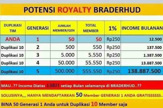 Gratis!! Cuma Ganti NSP/RBT di HP dengan Iklan bisa dapat Rp25ribu-5juta per bulan