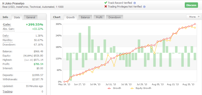 ROBOT FOREX PROFIT 50-100% /BULAN 