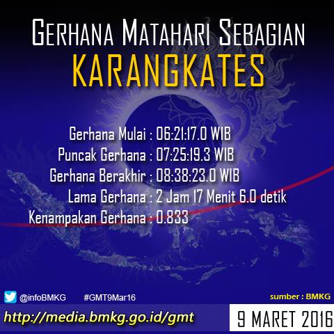 &#91;INFO&#93; waktu munculnya gerhana matahari total di 27 kota Indonesia