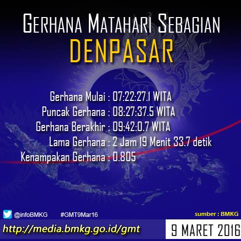 &#91;INFO&#93; waktu munculnya gerhana matahari total di 27 kota Indonesia
