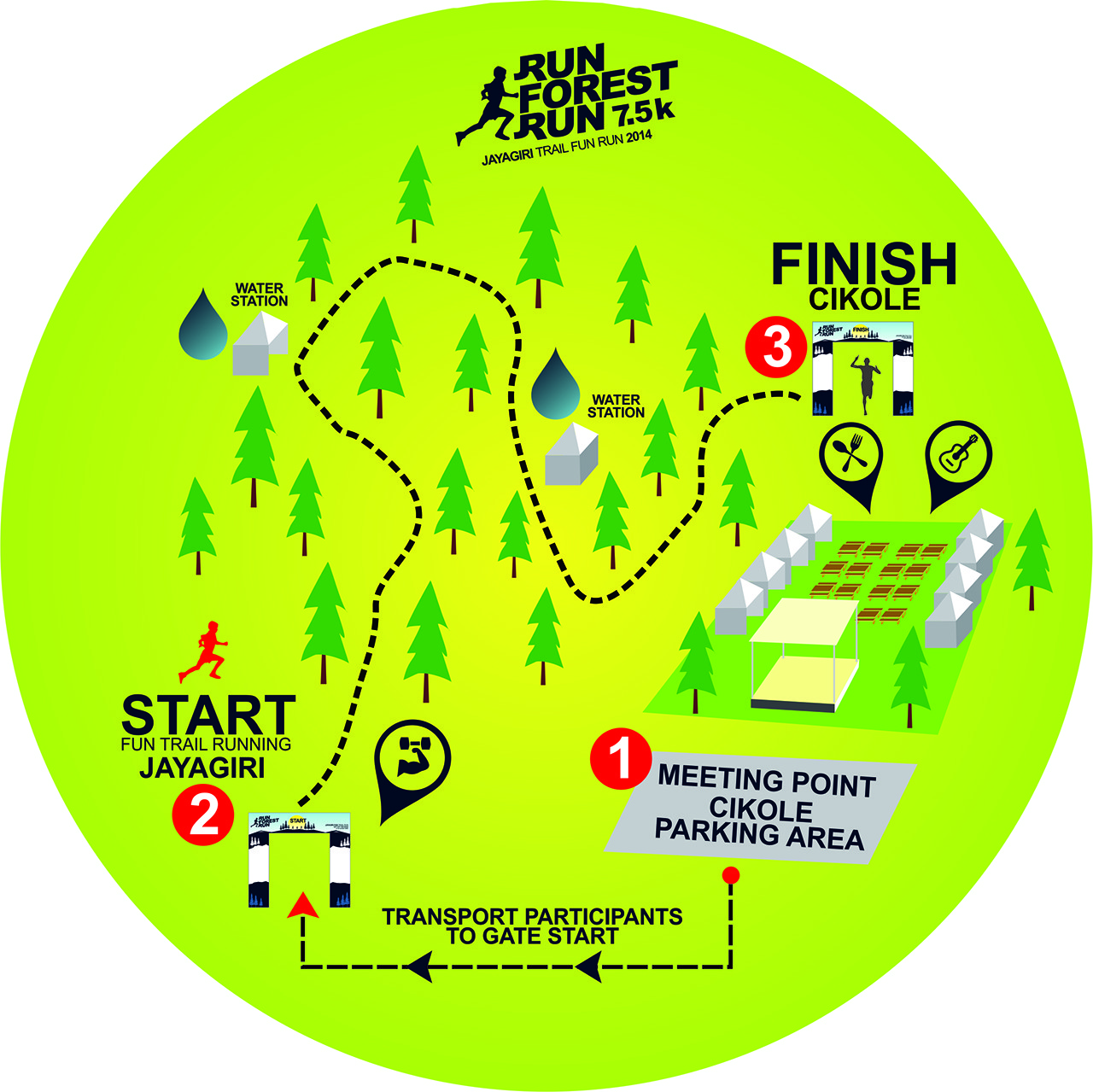 ayoo check !! Run Forest Run Fun Trial Run 2014