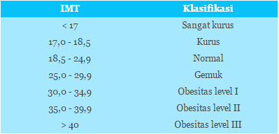 Suka Duka Orang Yang Bertubuh Kurus 