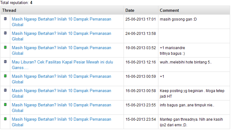 Masih Ngarep Bertahan? Inilah 10 Dampak Pemanasan Global