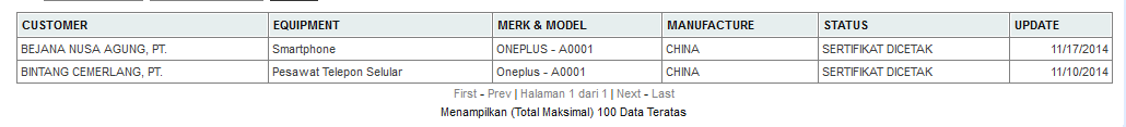 Oneplus one coming soon at Lazada ?